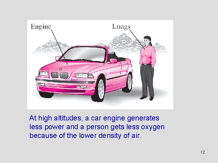 At high altitudes, a car engine generates less power and a person gets less