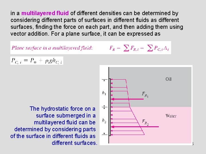 in a multilayered fluid of different densities can be determined by considering different parts