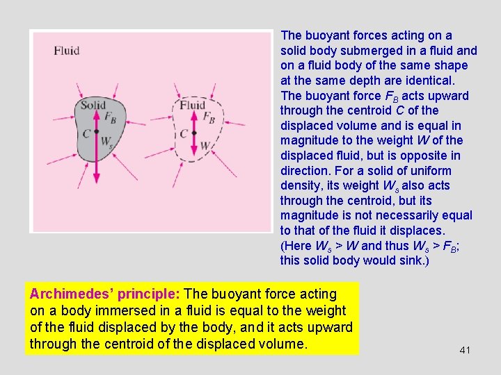 The buoyant forces acting on a solid body submerged in a fluid and on