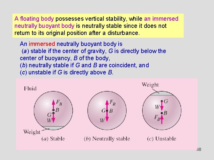 A floating body possesses vertical stability, while an immersed neutrally buoyant body is neutrally