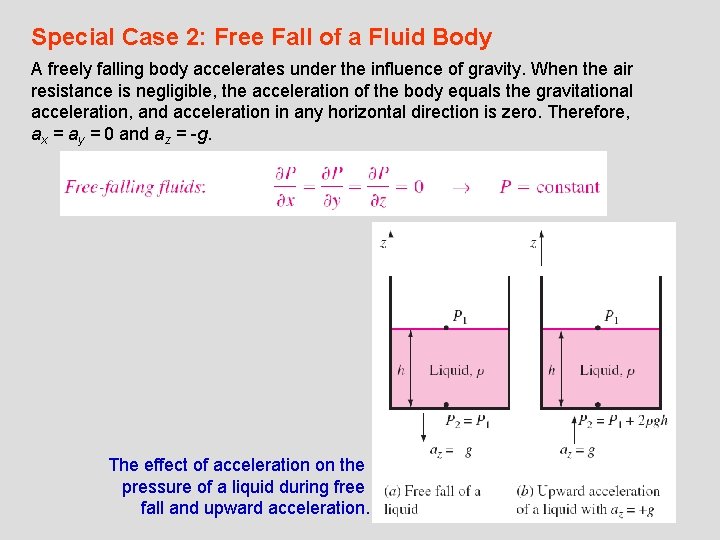 Special Case 2: Free Fall of a Fluid Body A freely falling body accelerates