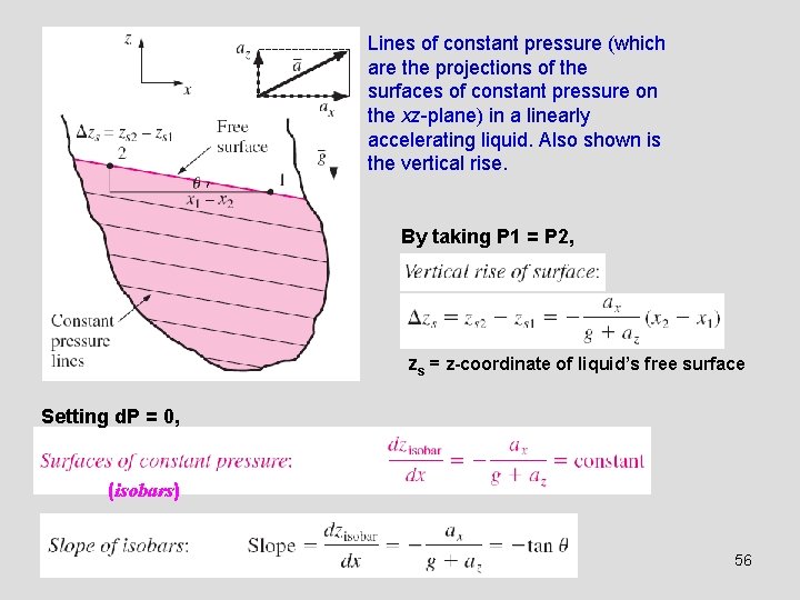 Lines of constant pressure (which are the projections of the surfaces of constant pressure