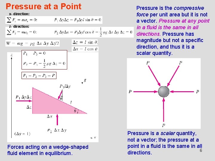 Pressure at a Point x- direction: z- direction: Forces acting on a wedge-shaped fluid