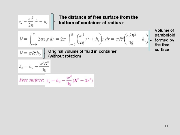 The distance of free surface from the bottom of container at radius r Original
