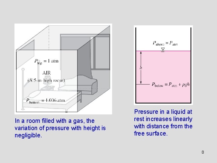 In a room filled with a gas, the variation of pressure with height is
