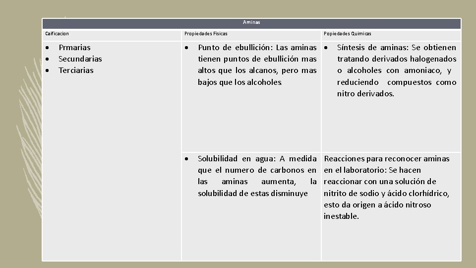 Aminas Caificacion Propiedades Fisicas Punto de ebullición: Las aminas tienen puntos de ebullición mas Aminas Caificacion Propiedades Fisicas Punto de ebullición: Las aminas tienen puntos de ebullición mas