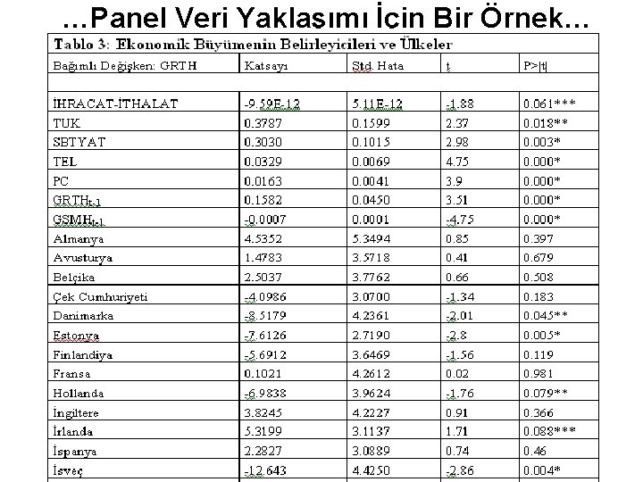 …Panel Veri Yaklaşımı İçin Bir Örnek… 62 