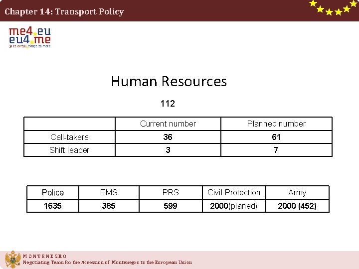 Chapter 14: Transport Policy Human Resources 112 Current number Planned number Call-takers 36 61