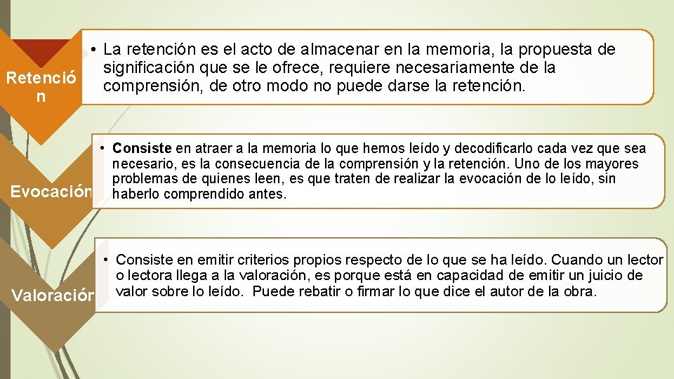  • La retención es el acto de almacenar en la memoria, la propuesta