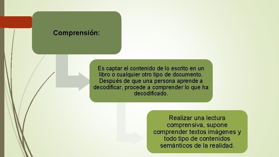 Comprensión: Es captar el contenido de lo escrito en un libro o cualquier otro