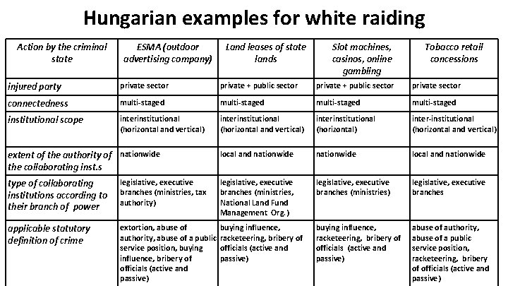Hungarian examples for white raiding Action by the criminal state ESMA (outdoor advertising company)