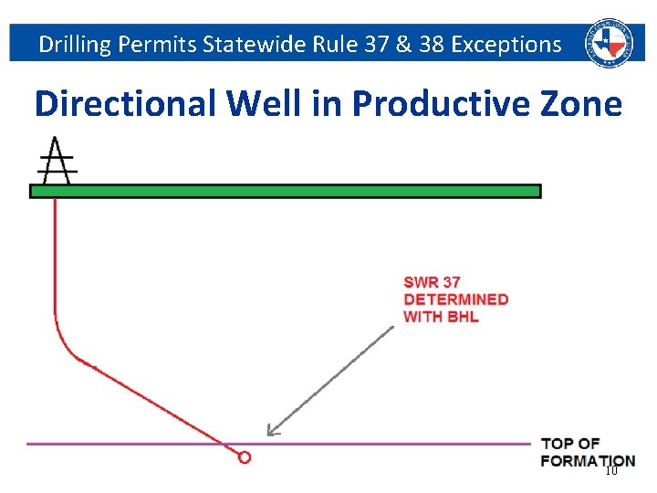 Drilling Permits Statewide Rule 37 & 38 Exceptions Directional Well in Productive Zone Railroad