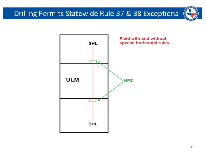 Drilling Permits Statewide Rule 37 & 38 Exceptions Railroad Commission of Texas | June