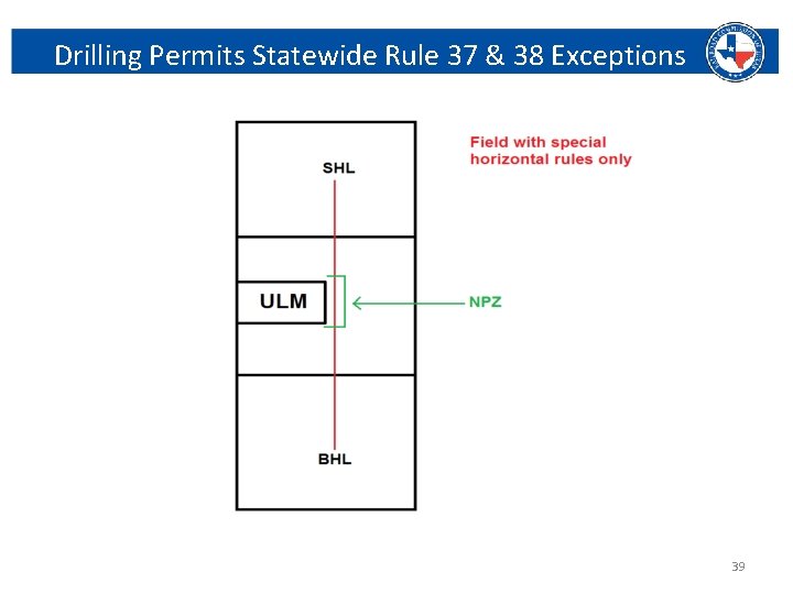 Drilling Permits Statewide Rule 37 & 38 Exceptions Railroad Commission of Texas | June