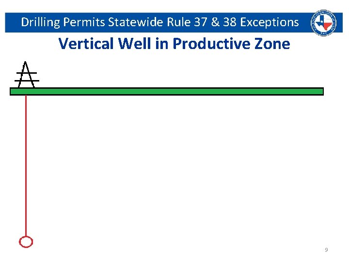 Drilling Permits Statewide Rule 37 & 38 Exceptions Vertical Well in Productive Zone Railroad