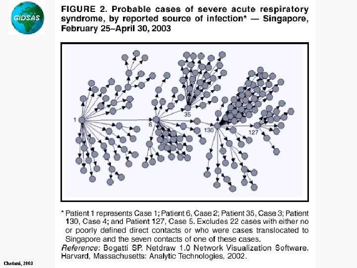 GIDSAS Chotani, 2003 