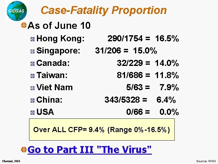 GIDSAS Case-Fatality Proportion As of June 10 Hong Kong: Singapore: Canada: Taiwan: Viet Nam