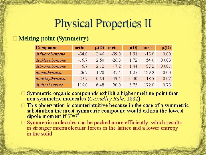 Physical Properties II � Melting point (Symmetry) Compound difluorobenzene dichlorobenzene dibromobenzene diiodobenzene dimethylbenzene dinitrobenzene Physical Properties II � Melting point (Symmetry) Compound difluorobenzene dichlorobenzene dibromobenzene diiodobenzene dimethylbenzene dinitrobenzene