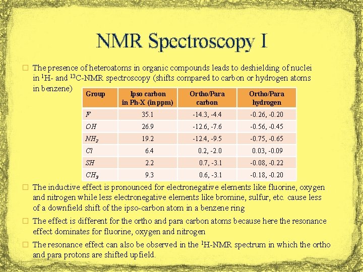 NMR Spectroscopy I � The presence of heteroatoms in organic compounds leads to deshielding NMR Spectroscopy I � The presence of heteroatoms in organic compounds leads to deshielding