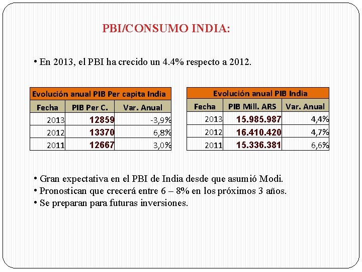 PBI/CONSUMO INDIA: • En 2013, el PBI ha crecido un 4. 4% respecto a