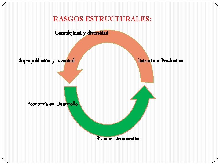 RASGOS ESTRUCTURALES: Complejidad y diversidad Superpoblación y juventud Estructura Productiva Economía en Desarrollo Sistema