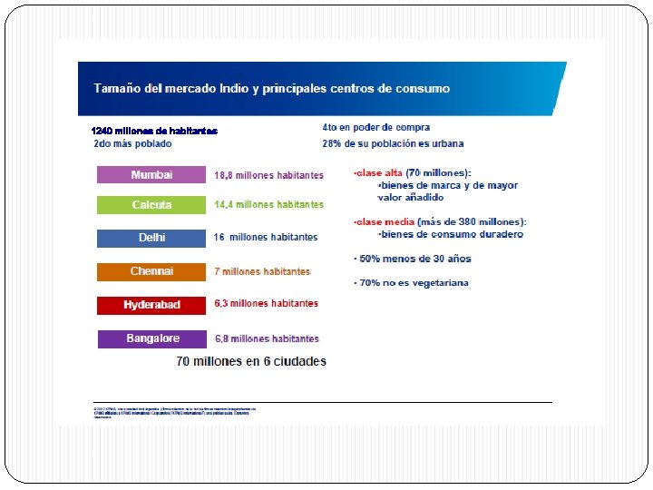 1240 millones de habitantes 