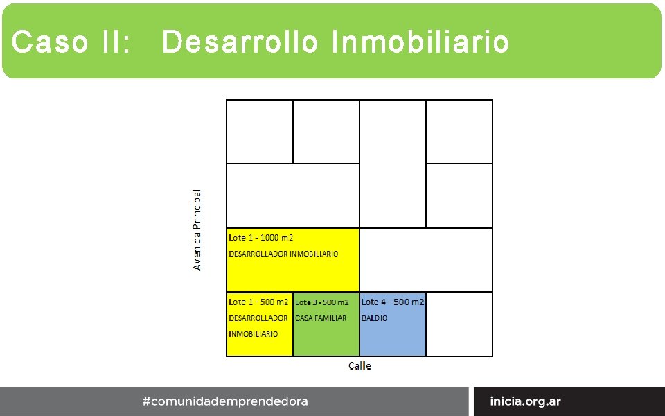 Caso II: Desarrollo Inmobiliario 