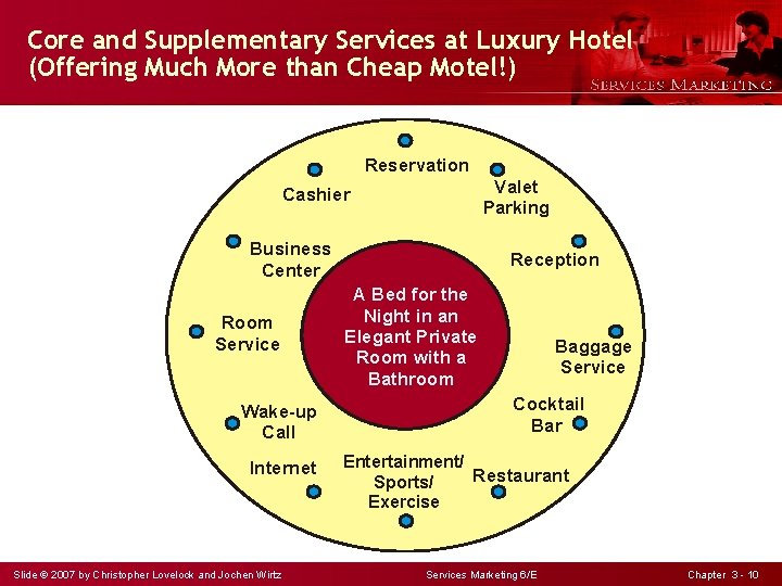 Core and Supplementary Services at Luxury Hotel (Offering Much More than Cheap Motel!) Reservation