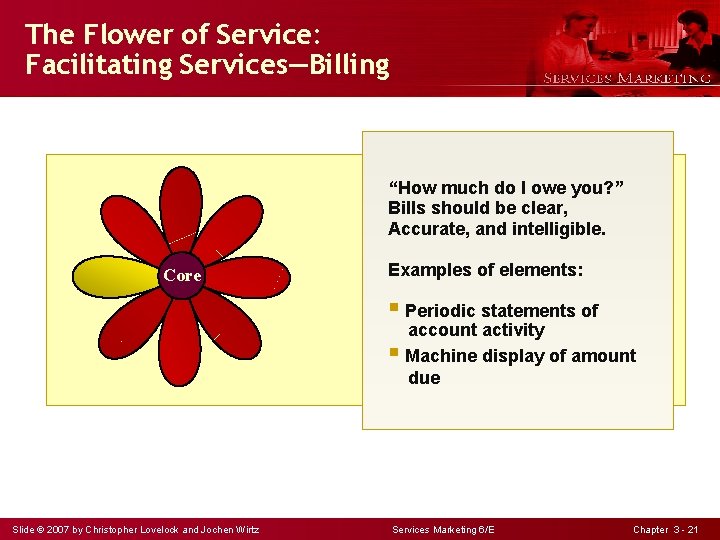 The Flower of Service: Facilitating Services—Billing “How much do I owe you? ” Bills