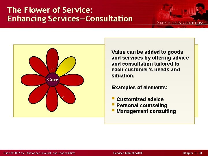 The Flower of Service: Enhancing Services—Consultation Core Value can be added to goods and