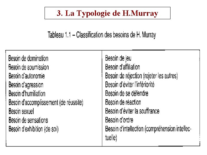 3. La Typologie de H. Murray Rachid BELHAJ 20 