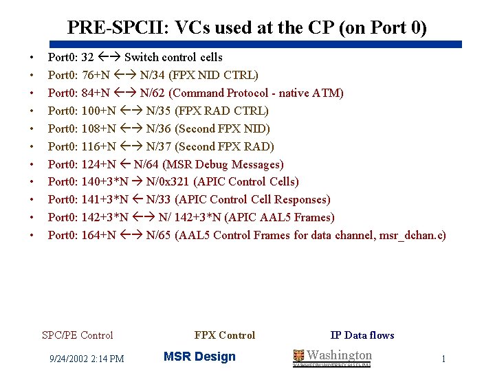 PRE-SPCII: VCs used at the CP (on Port 0) • • • Port 0: