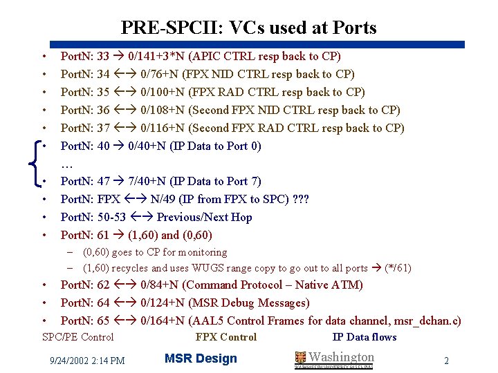 PRE-SPCII: VCs used at Ports • • • Port. N: 33 0/141+3*N (APIC CTRL