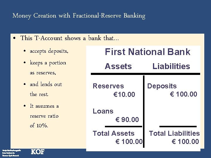 Money Creation with Fractional-Reserve Banking • This T-Account shows a bank that… • accepts