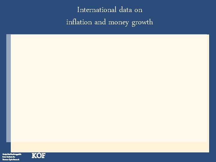 International data on inflation and money growth Konjunkturforschungsstelle Swiss Institute for Business Cycle Research
