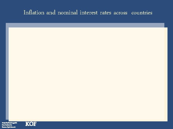 Inflation and nominal interest rates across countries Konjunkturforschungsstelle Swiss Institute for Business Cycle Research