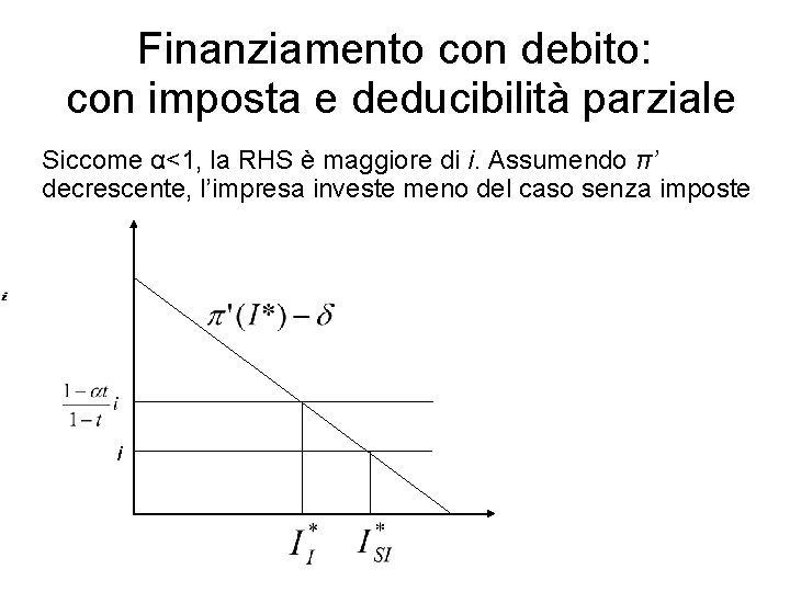 Finanziamento con debito: con imposta e deducibilità parziale Siccome α<1, la RHS è maggiore