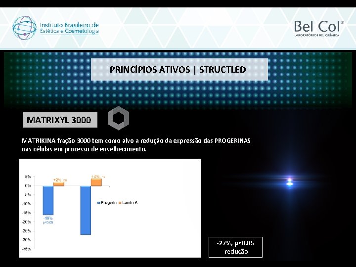 PRINCÍPIOS ATIVOS | STRUCTLED MATRIXYL 3000 MATRIKINA fração 3000 tem como alvo a redução