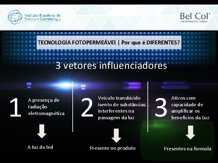 TECNOLOGIA FOTOPERMEÁVEl | Por que é DIFERENTES? 3 vetores influenciadores 1 A presença de