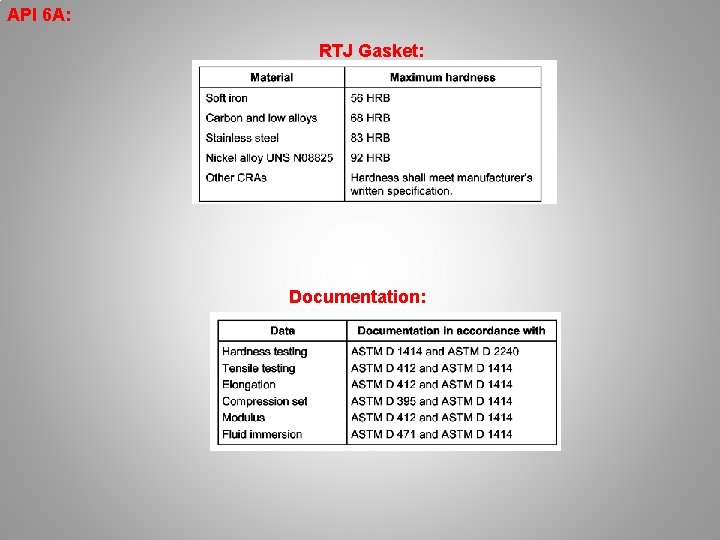 API 6 A: RTJ Gasket: Documentation: 