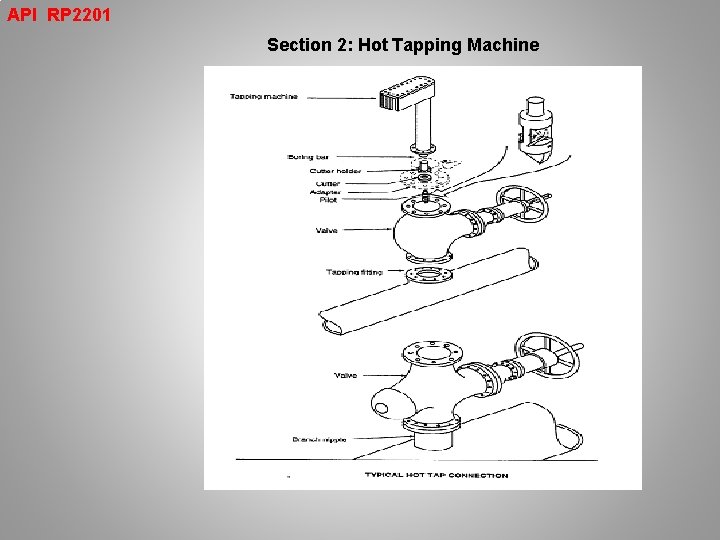 API RP 2201 Section 2: Hot Tapping Machine 