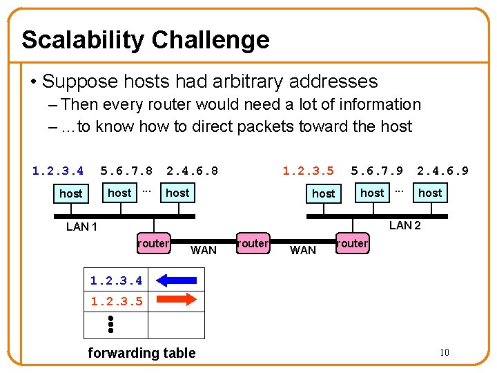 Scalability Challenge • Suppose hosts had arbitrary addresses – Then every router would need