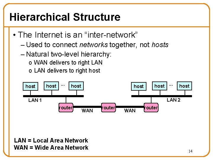 Hierarchical Structure • The Internet is an “inter-network” – Used to connect networks together,