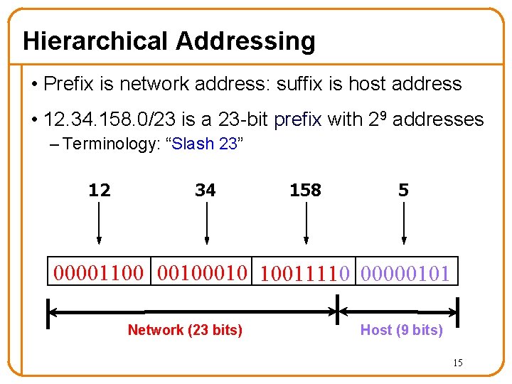 Hierarchical Addressing • Prefix is network address: suffix is host address • 12. 34.