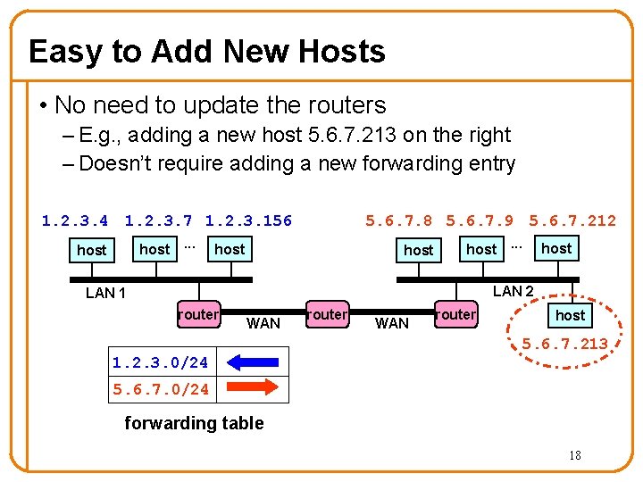 Easy to Add New Hosts • No need to update the routers – E.