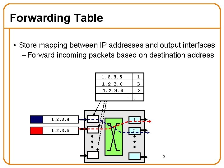 Forwarding Table • Store mapping between IP addresses and output interfaces – Forward incoming