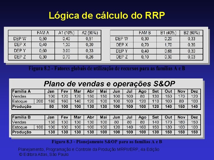 Lógica de cálculo do RRP Planejamento, Programação e Controle da Produção MRPII/ERP, 4 a