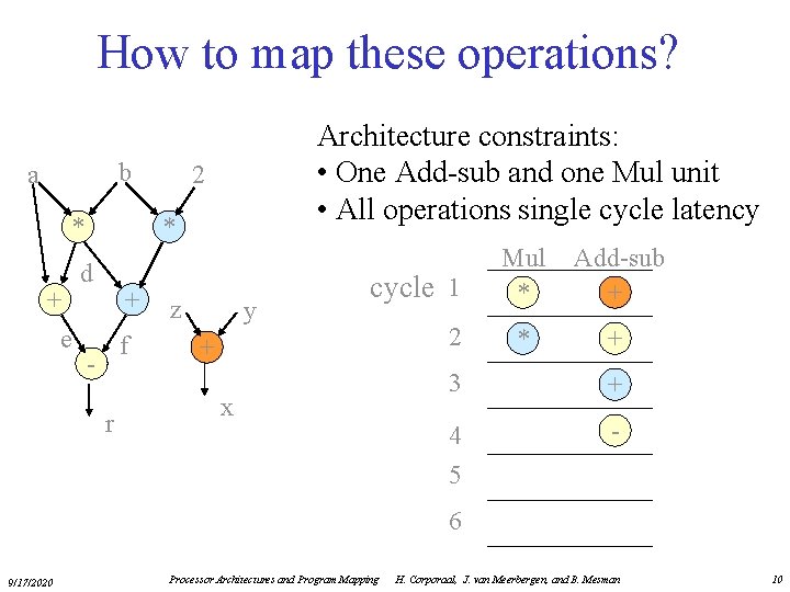 How to map these operations? b a * + e Architecture constraints: • One