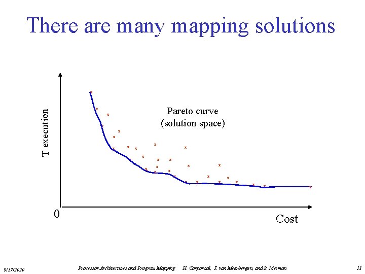 There are many mapping solutions x Pareto curve (solution space) T execution x x