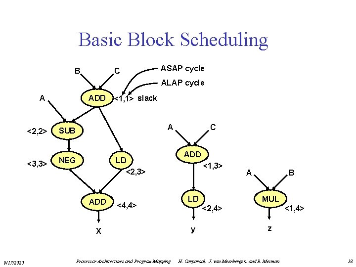 Basic Block Scheduling B C ASAP cycle ALAP cycle A ADD <2, 2> SUB